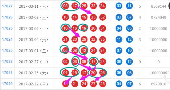 大乐透获奖地区查询
