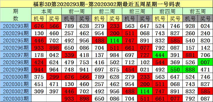 福利彩票3d预测专家今晚上