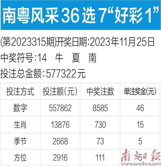 南粤风采最新开奖