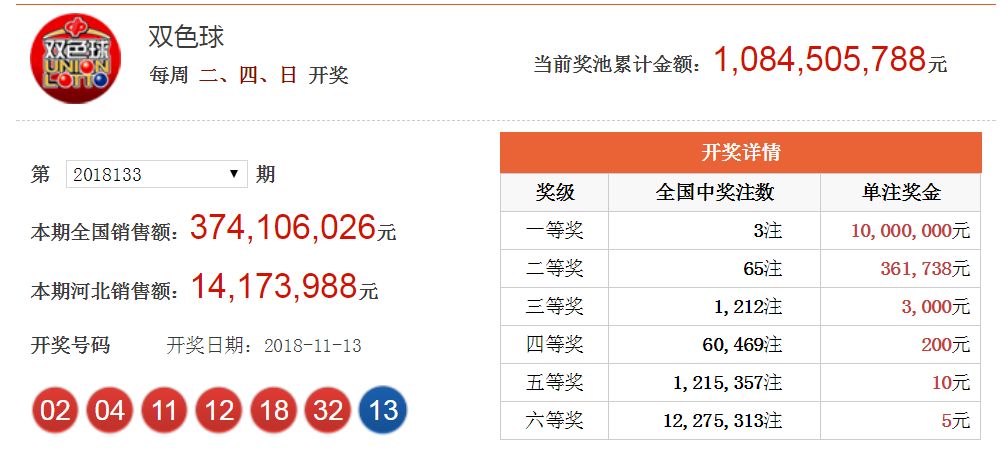 双色球2016年133期开奖号码