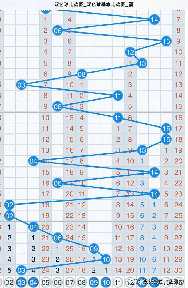 双色球数字控最新预测