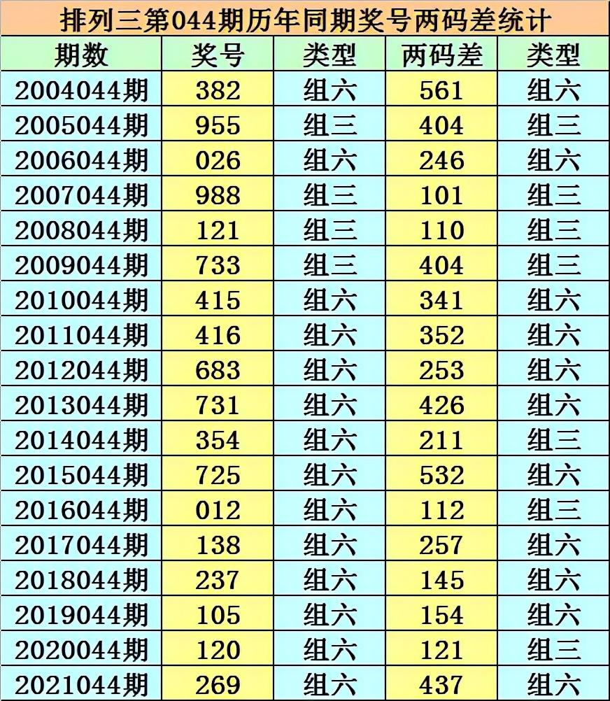 开奖号121