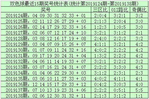 双色球10十1中6十1