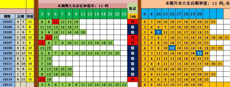 预测杀号