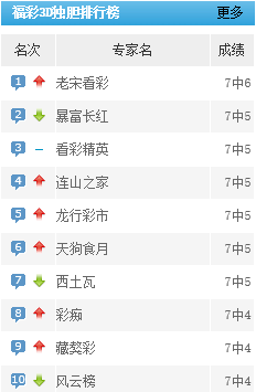 3d专家预测3d之家
