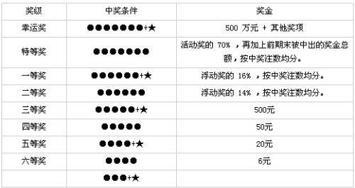 广东36选7开奖规则