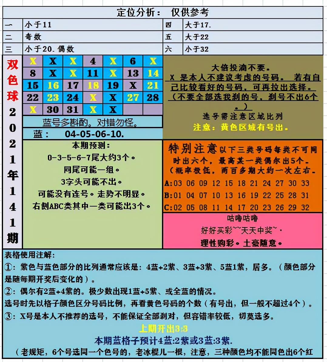 2021年7月4日双色球开奖结果号码