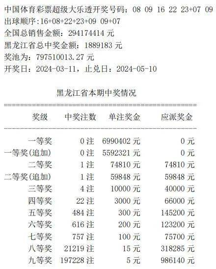 三d2012年开奖数据