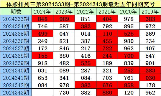 彩票预测排列三