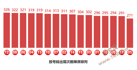 双色球今晚最准确预测号码