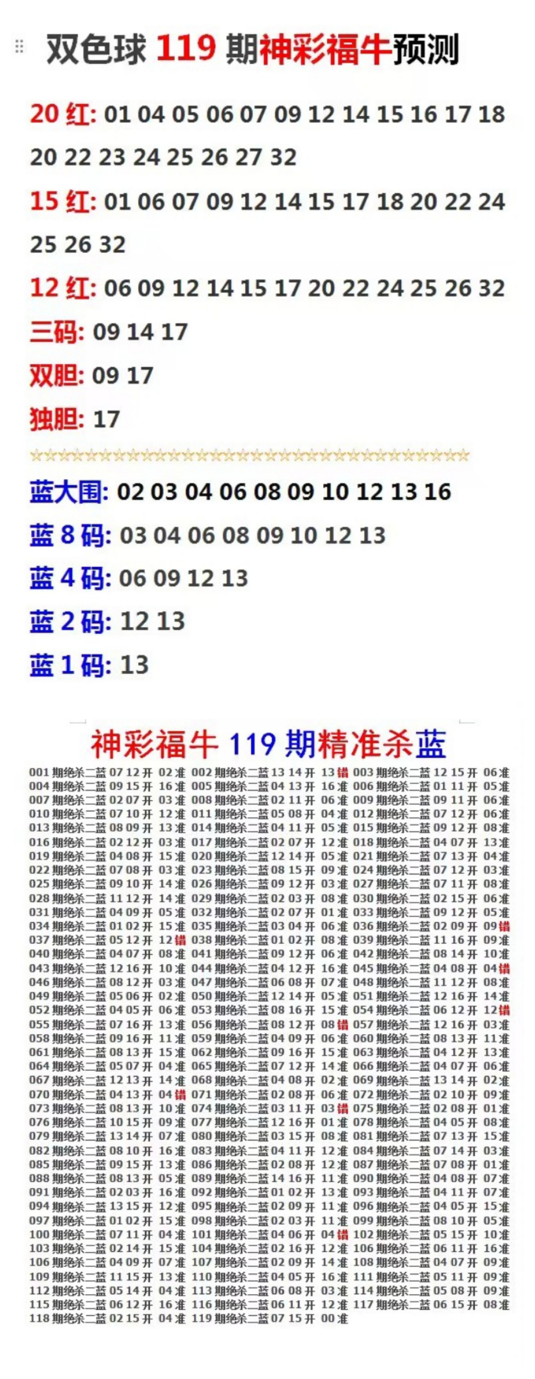 双色球129期同期汇总