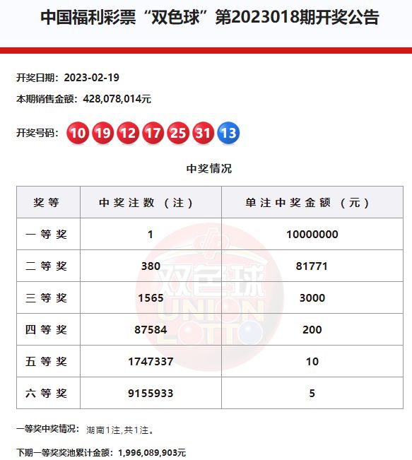 2o22044期双色球开奖结果