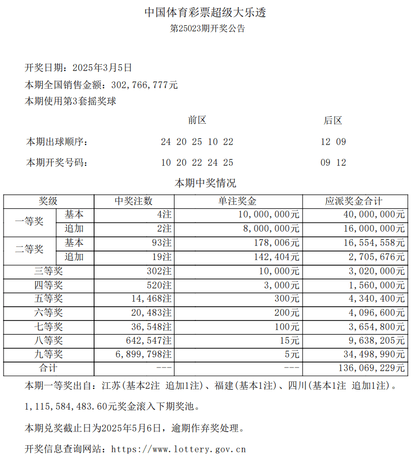 超级大乐透22033期开奖结果