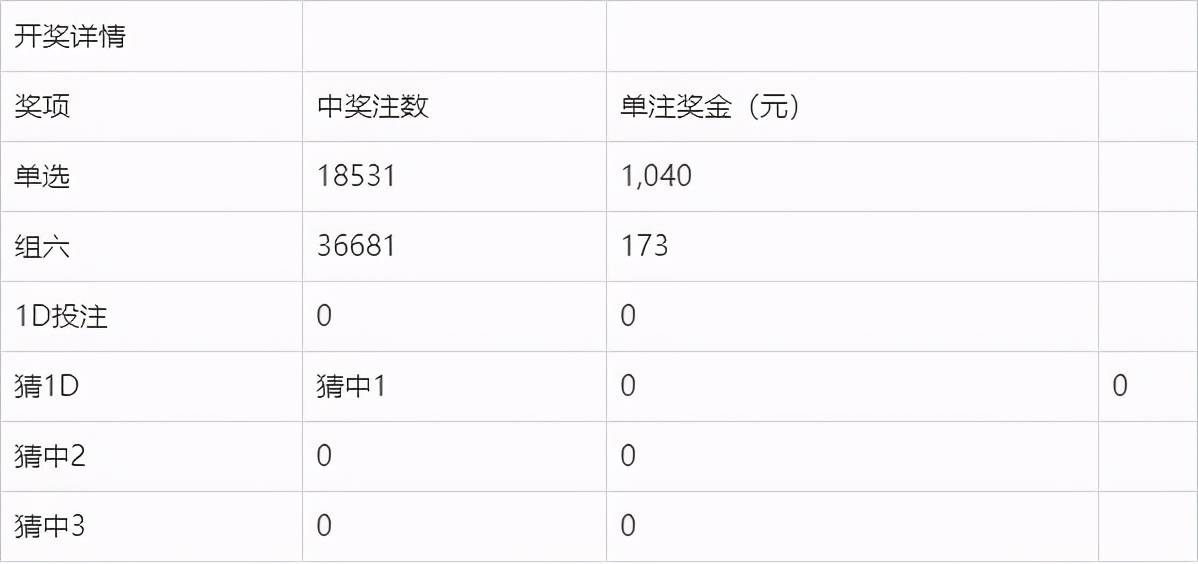2021年福彩开奖号第78期