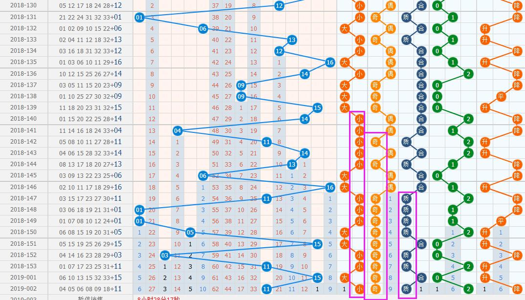 双色球313233开过多少