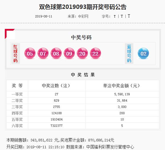双色球中奖规则 3个红号一个蓝号的奖金额度