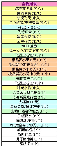 炫舞3d字谜汇总分析