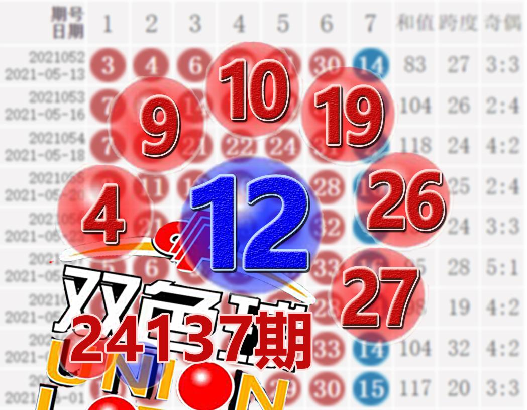 双色球74期以往开奖结果