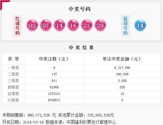 双色球2021007期陕西一等奖