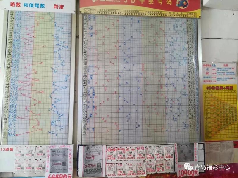 彩票跨度什么意思
