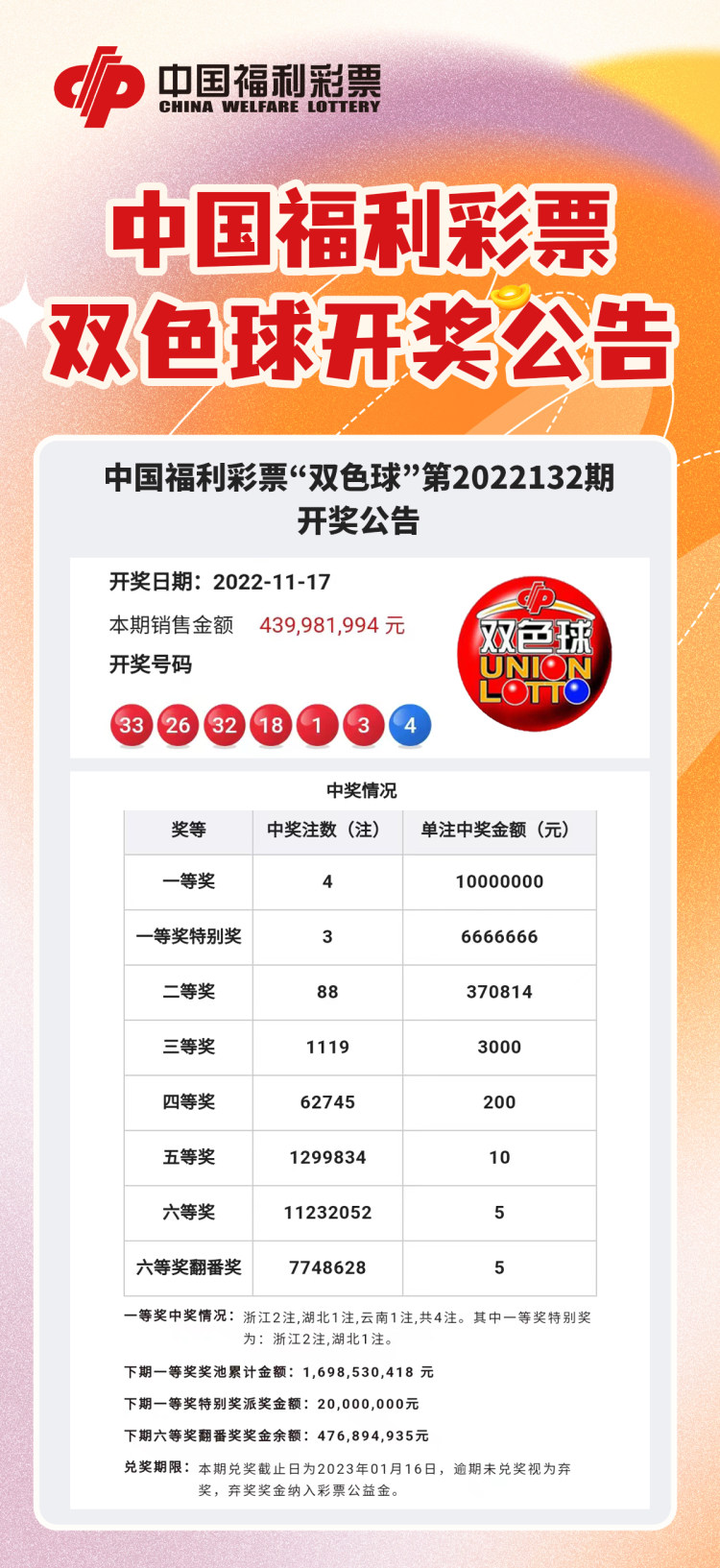 中国福利彩票双色球快乐12