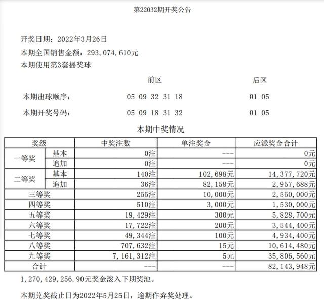 大乐透中4十0奖金多少
