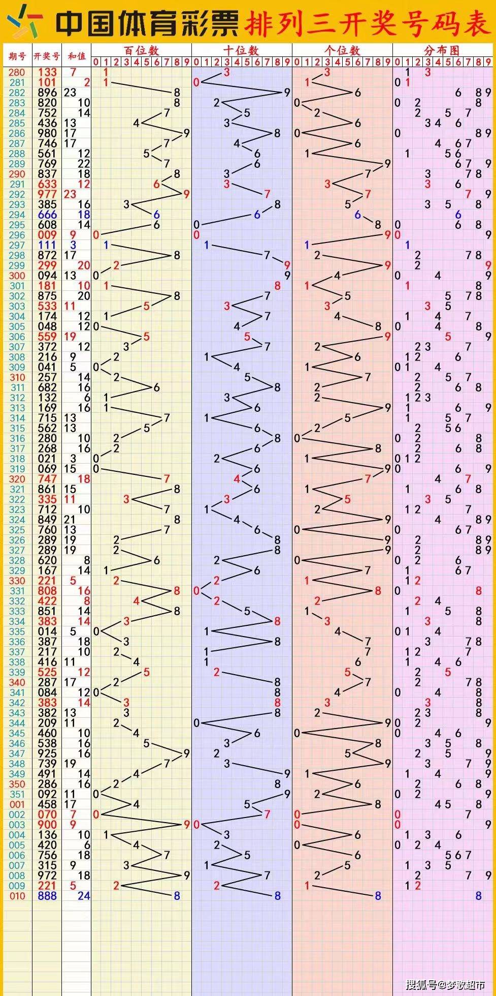 2012晚秋和值谜汇总