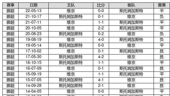 怎样正确预测足球胜负