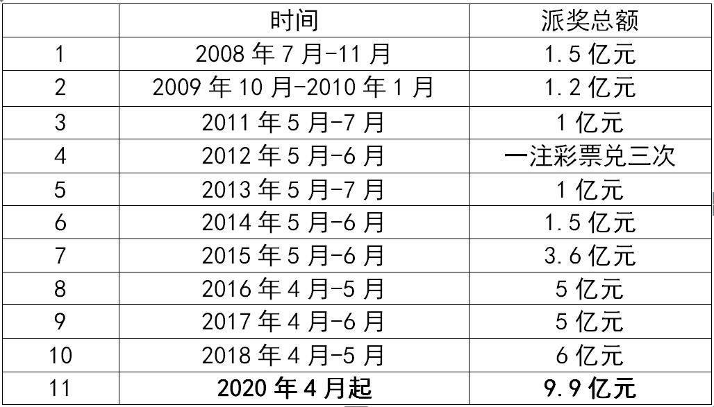 复式投注计算器一览表