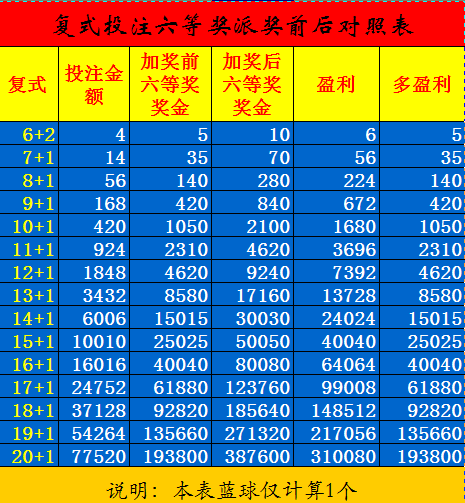 复式投注组数计算