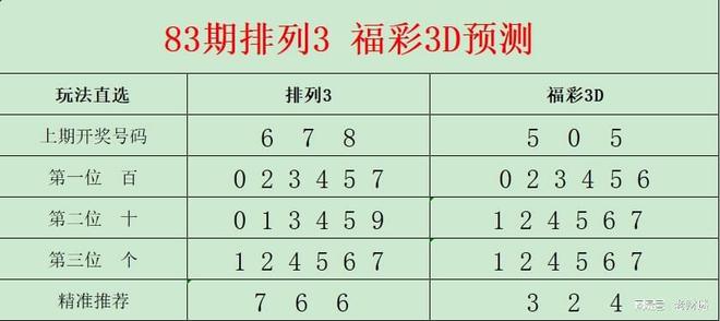 3d选号图咋看