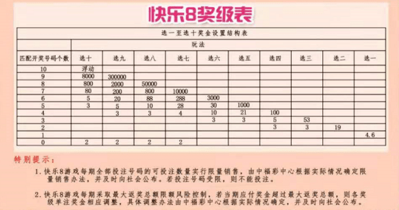 广东快乐十分开奖结果查询表