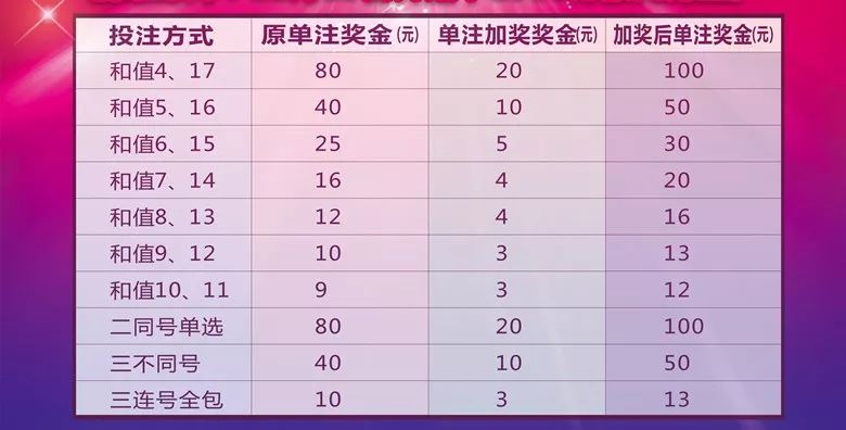 30选7有多少种组合