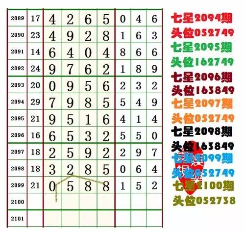 南海网南国彩票社七星彩论坛