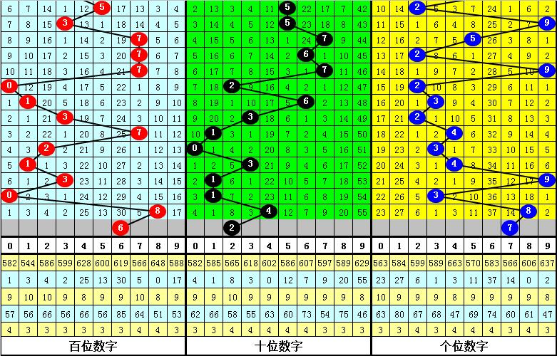 体彩预测专家号码推荐家预测