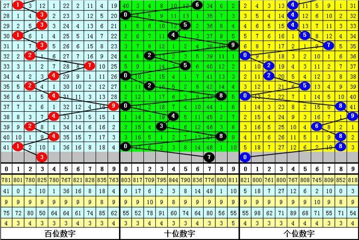 3d精选一注最新
