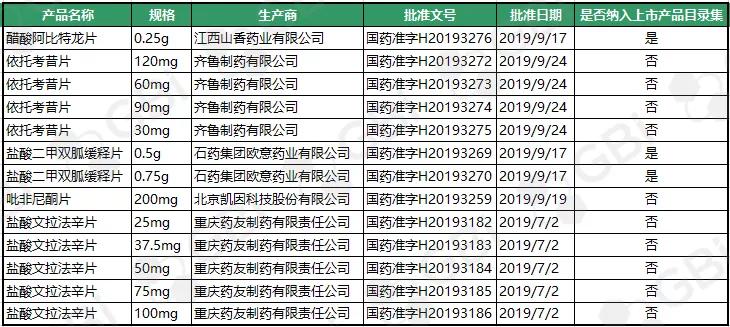 2019记录完整版