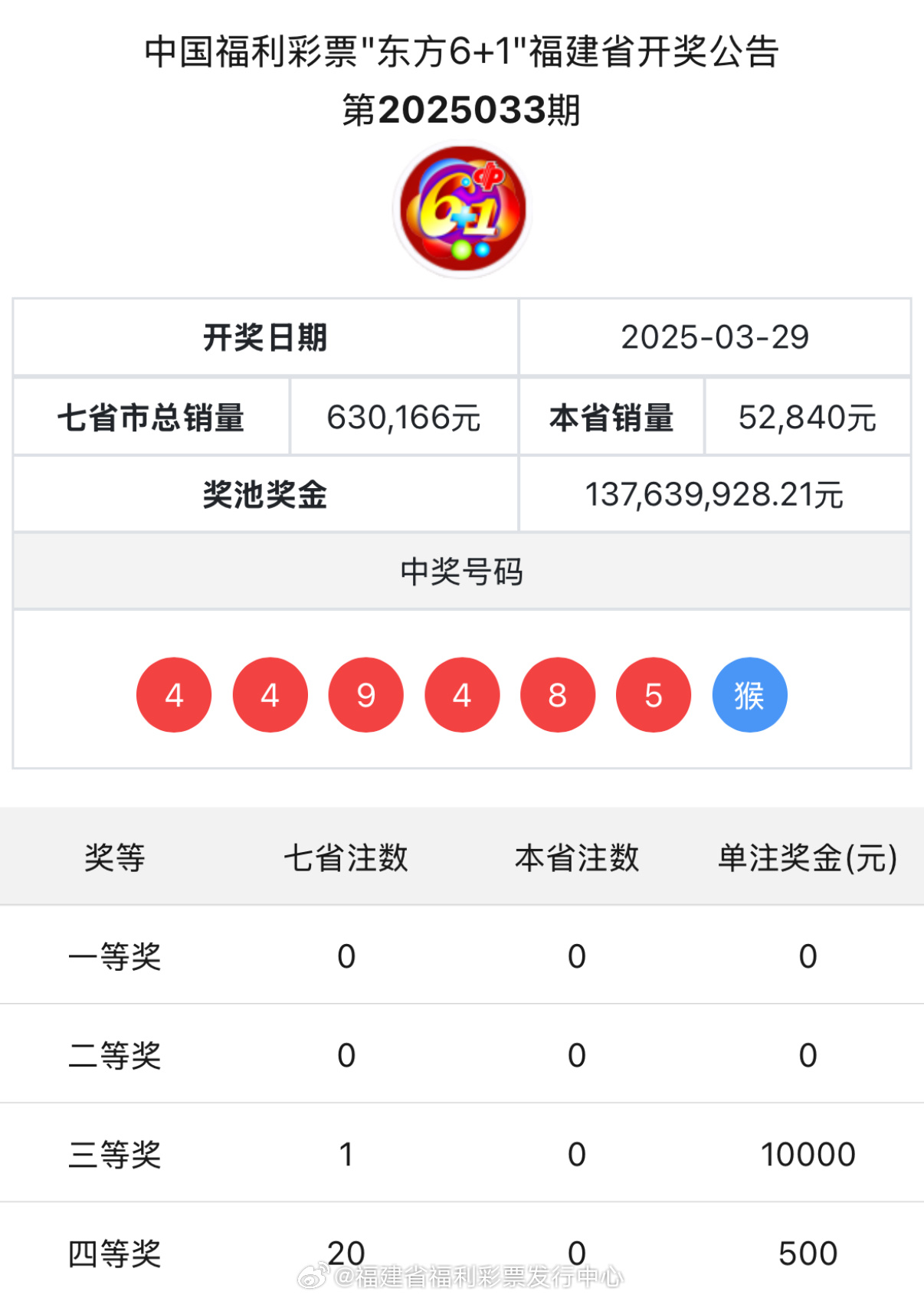白小姐中特期期开奖结果