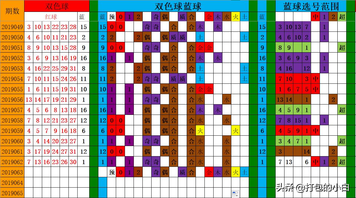 彩票五行数字图
