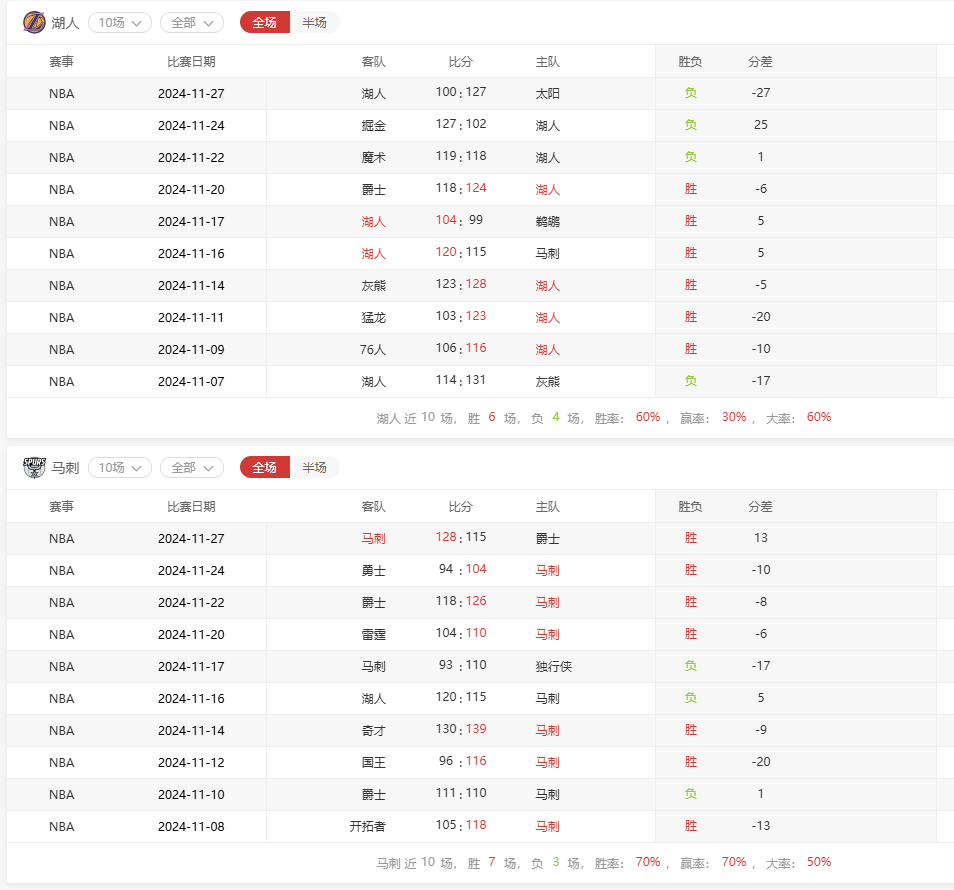 1月20日nba竞彩推荐分析