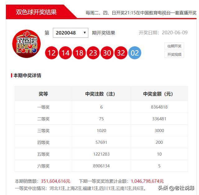 双色球模拟在线摇奖