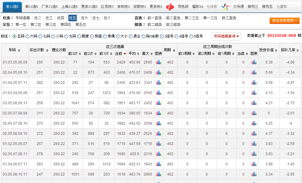 山东11选五走势图结果著原o5757cc