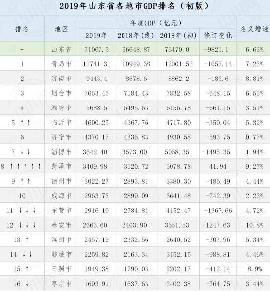 山东11选五走势图结果尼原o5757cc