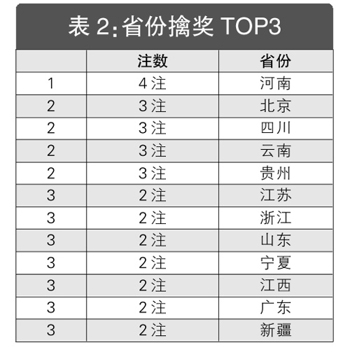 大乐透实时数据一彩之网