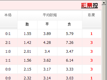 产品详情 第6页