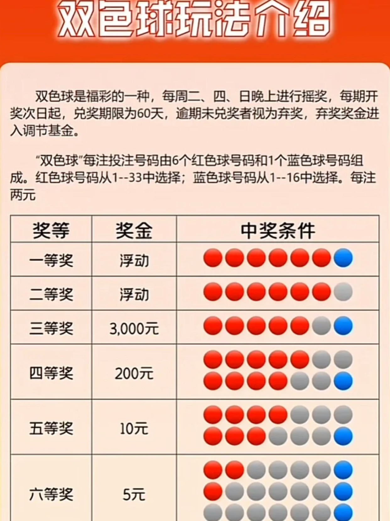 双色球怎么买最合适