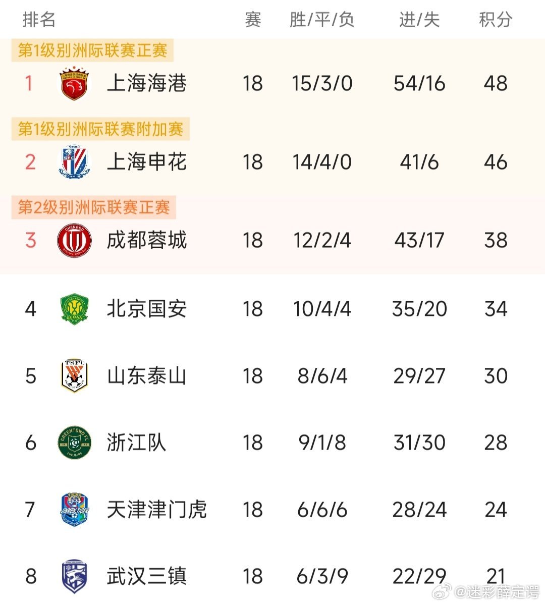中超积分榜最新排名榜
