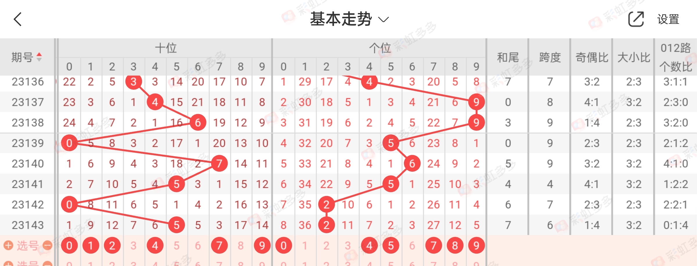 排到五最准十专家预测