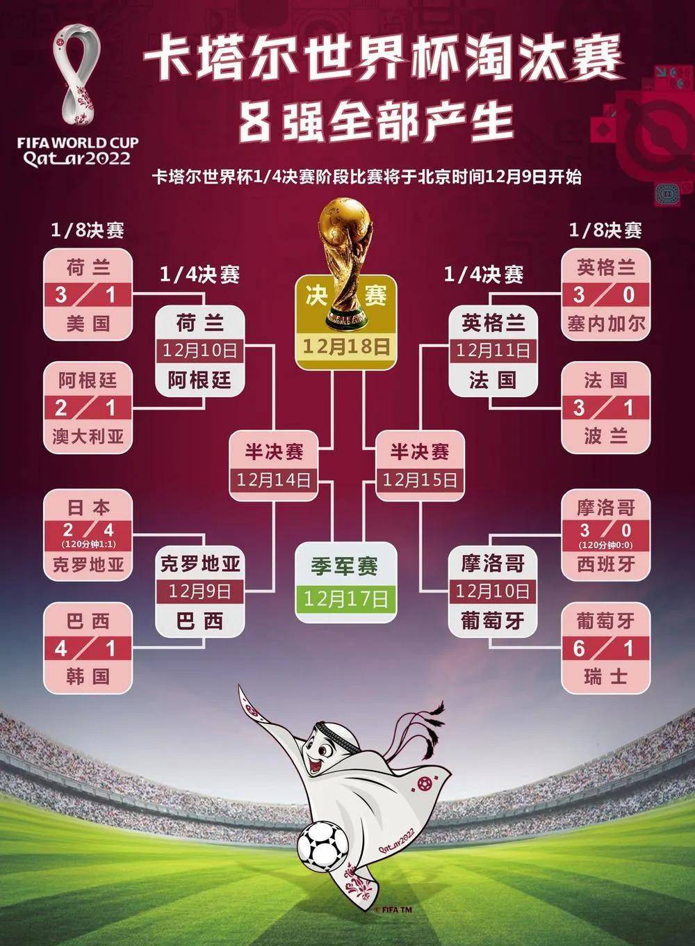 卡塔尔世界杯冠军是谁?