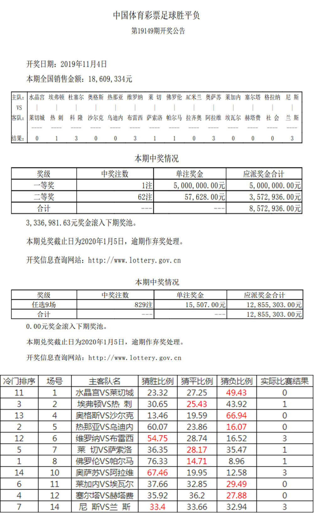 中国体育彩票竞猜平台比赛结果
